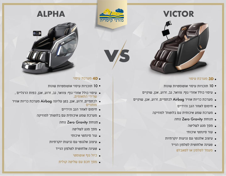 כיסא עיסוי חכם ויקטור מבית מזרני קיסריה